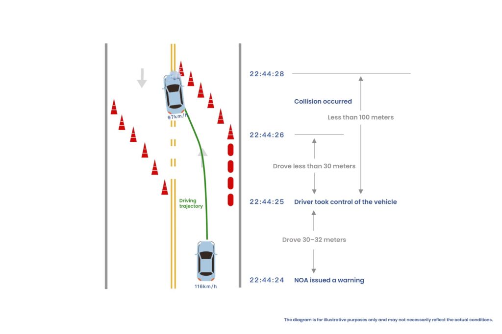 Diagram illustrates an approximate breakdown of what occurred in the moments leading up to the fatal car crash.